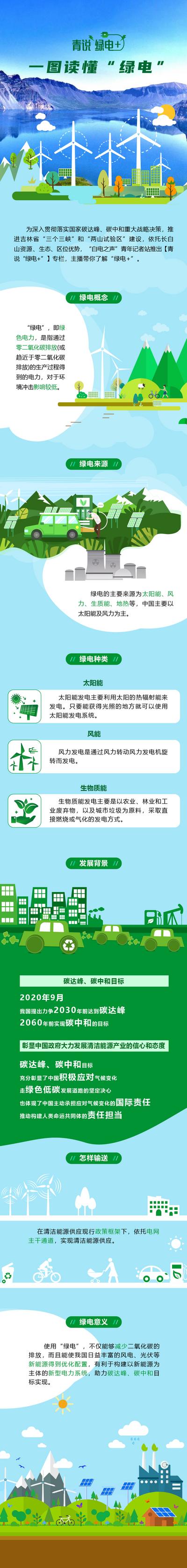 南门网 海报 长图 绿电 新能源 环保 插画