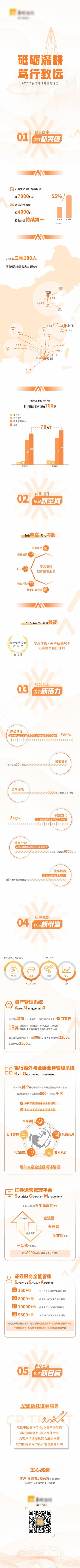南门网 专题设计 长图 房地产 品牌 企业 年报 金融 橙色 简约 信息图表