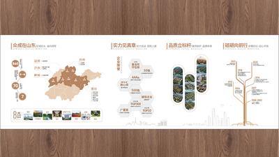 【南门网】海报 广告展板 房地产 品牌墙 发展历程 文化墙 地图 简介 价值点