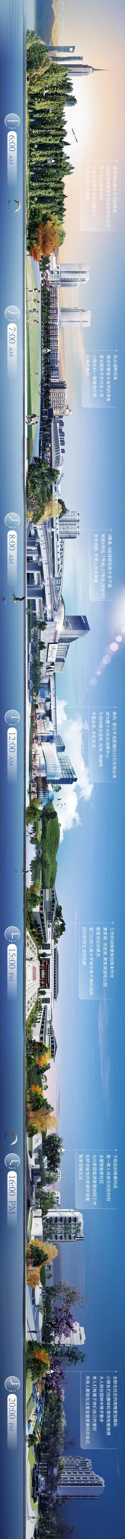 南门网 海报 地产 长图 滨江 湖水 生态圈 配套 学校 高铁 商业 时间轴