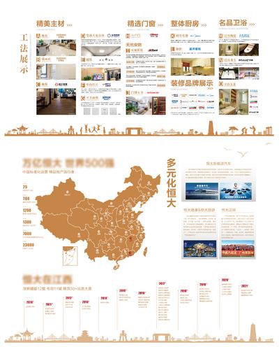 【南门网】背景板 活动展板 房地产 品牌墙 工法墙 企业文化 历程 时间轴 中国地图