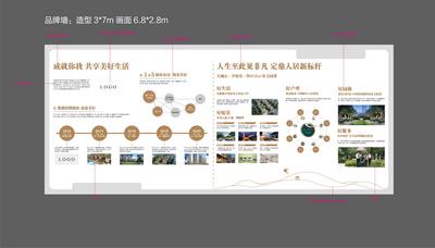 南门网 背景板   活动展板   地产  品牌墙   文化墙   价值点   历程  时间轴