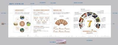 南门网 背景板 地产 品牌墙 文化墙 工法展示 时间轴 大事件 物业 服务