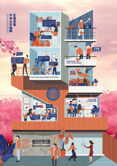 南门网 海报 插画 创意 生活 工作 场景 房子 楼房 扁平风 办公 开会