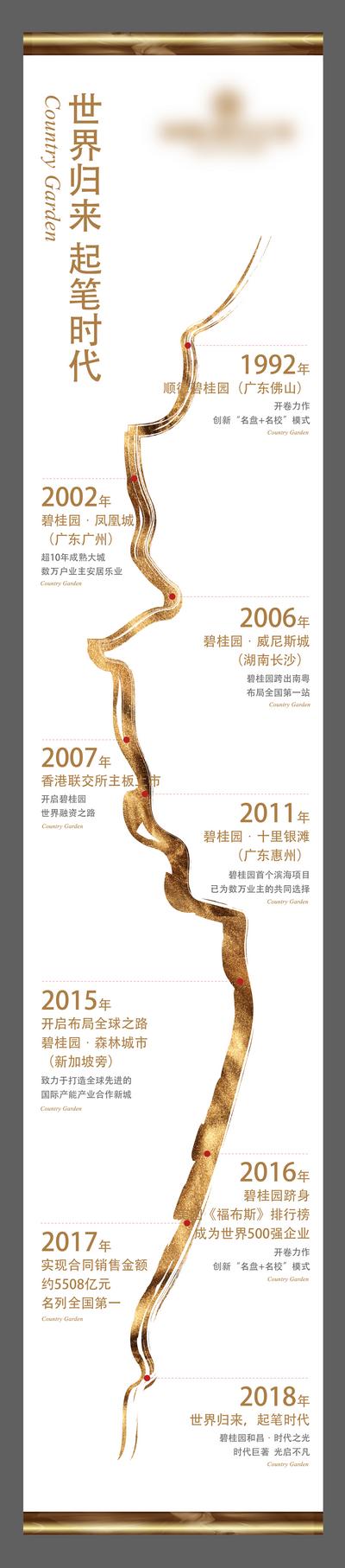南门网 海报 长图 房地产 中式 发展历程 卷轴