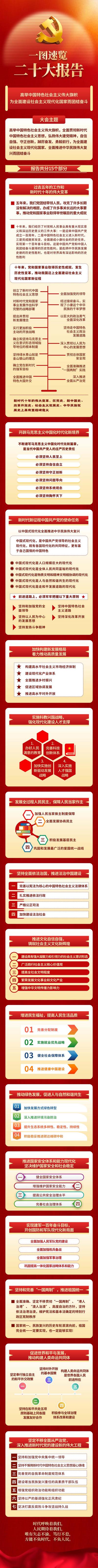 南门网 海报 长图 推文 喜迎二十大 党建 宣传 党建风 红金