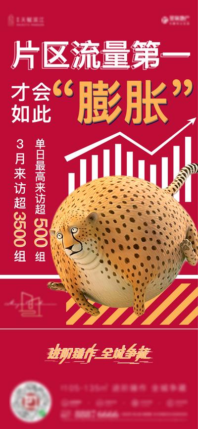 南门网 海报 地产 热销 卡通 膨胀 豹子