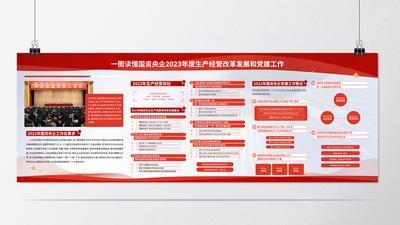 南门网 国企党建红色展板年度总结