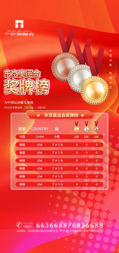 南门网 海报 地产 奥运会 奖牌榜 体育 比赛 中国加油 