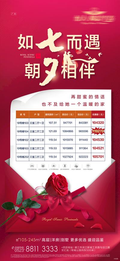 南门网 海报 房地产 中国传统节日 七夕 特价房 红金