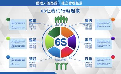 南门网 广告 海报 管理 6S 标准 企业