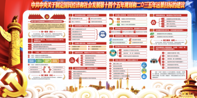南门网 广告 展板 背景板 党建 十四五 目标 经济 社会发展