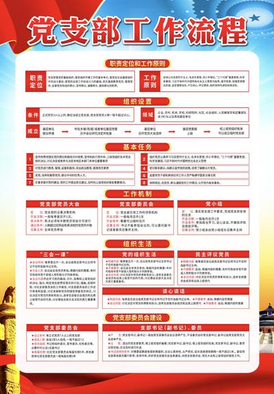南门网 广告 海报 单页 党政 流程 支部 A4