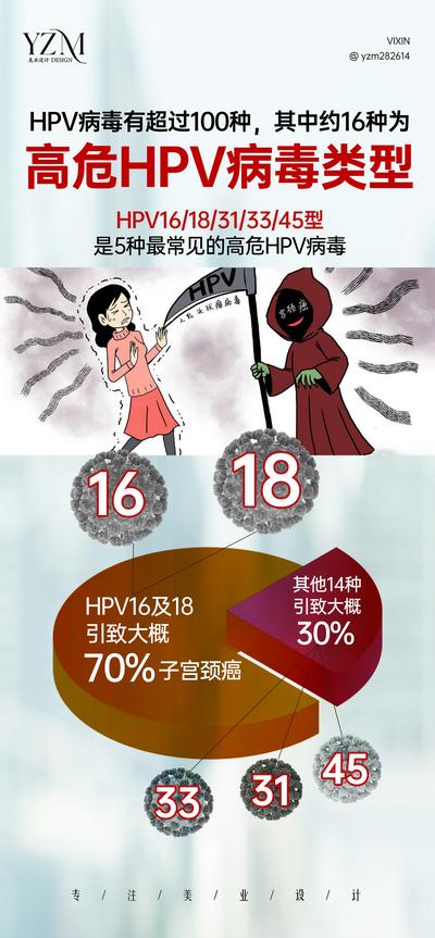 南门网 广告 海报 HPV 病毒 科普 私密 护理 保养 疾病 炎症 知识 普及 观念 病毒 漫画 妇科 生殖 简约 医疗