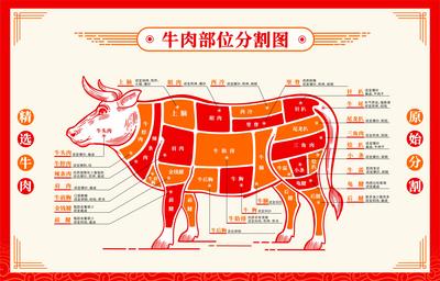 南门网 广告 海报 餐饮 牛肉 分解图 腱子肉 牛里脊 餐厅 展板 背景板 部位
